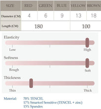 Load image into Gallery viewer, Edenswear Zinc-Infused wet dry Wraps Cloth tubular Bandage for Eczema